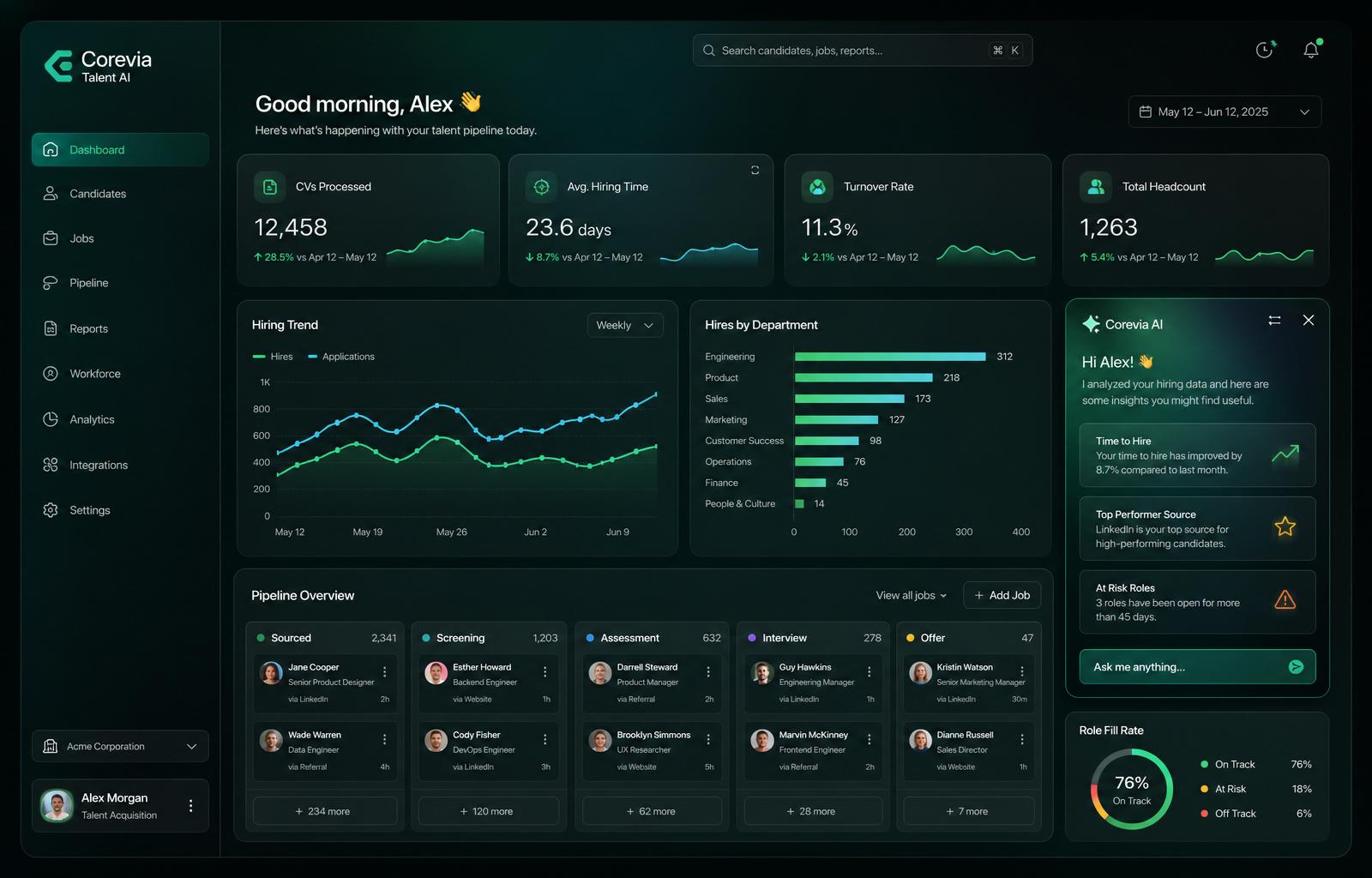 Dashboard de Corevia Talent AI